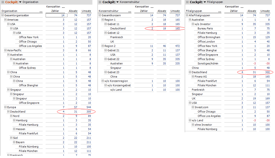 Fehlerhaftes Ergebnis nach korrekter Parametrierung in DMM