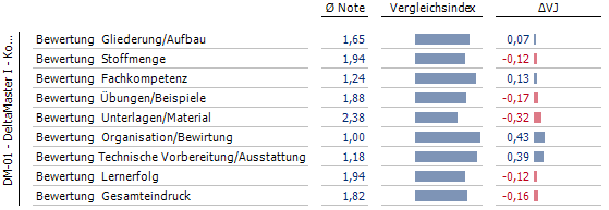 Weißer Text auf weißen Untergrund lässt störende Werte des Vergleichsindex verschwinden