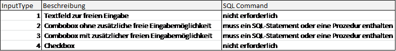 InputTypes und SQLCommand