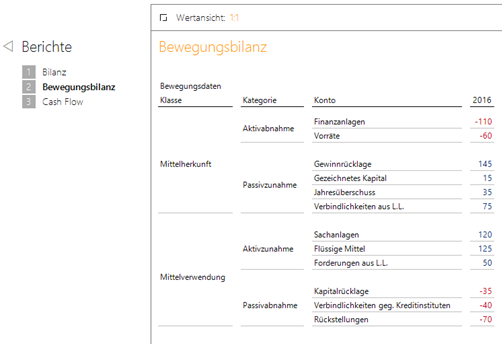 Bewegungsbilanzbericht in DeltaMaster