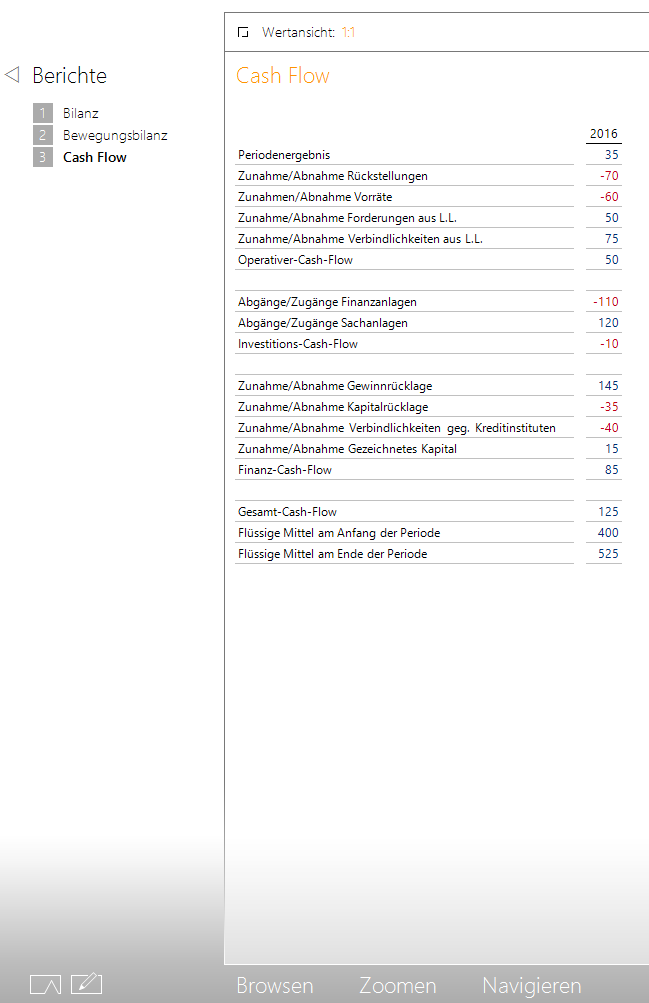 Cash-Flow-Bericht in DeltaMaster