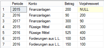 Ergebnis des 2. SQL-Statements