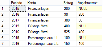Ergebnis des 3. SQL-Statements