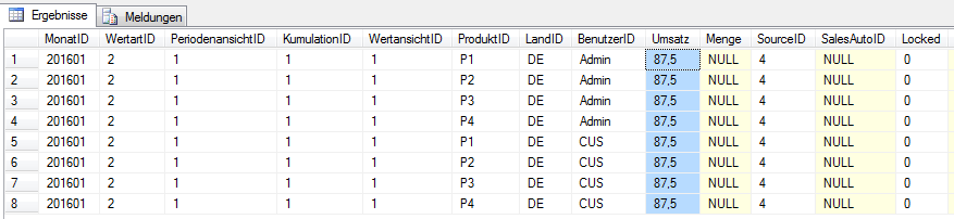 Erzeugte Datensätze in T_WriteBackSQL_FACT_01_Sales