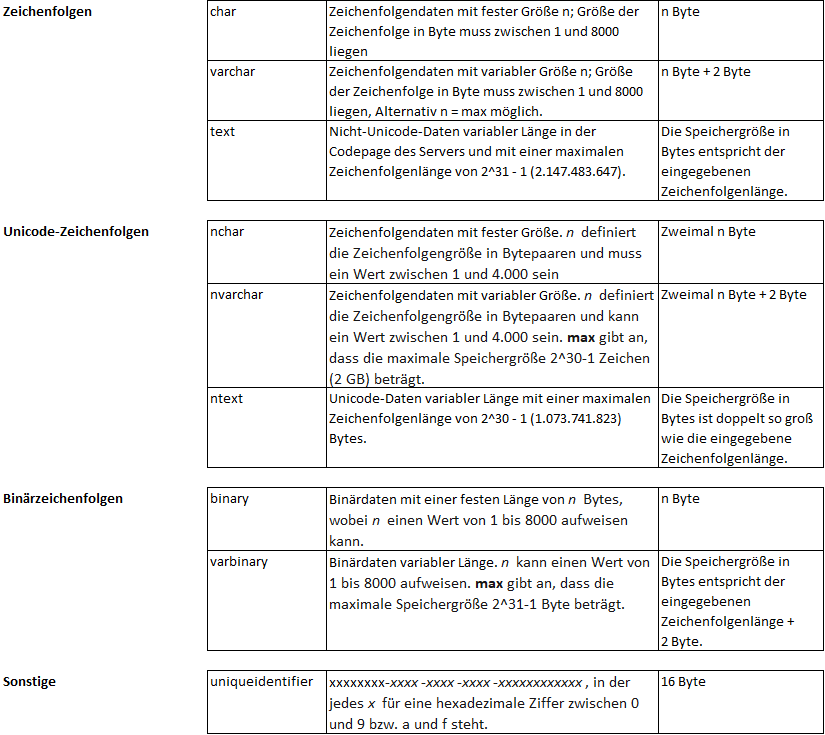 2020-01-02_crew_Auflistung der wichtigsten Datentypen_Teil 2