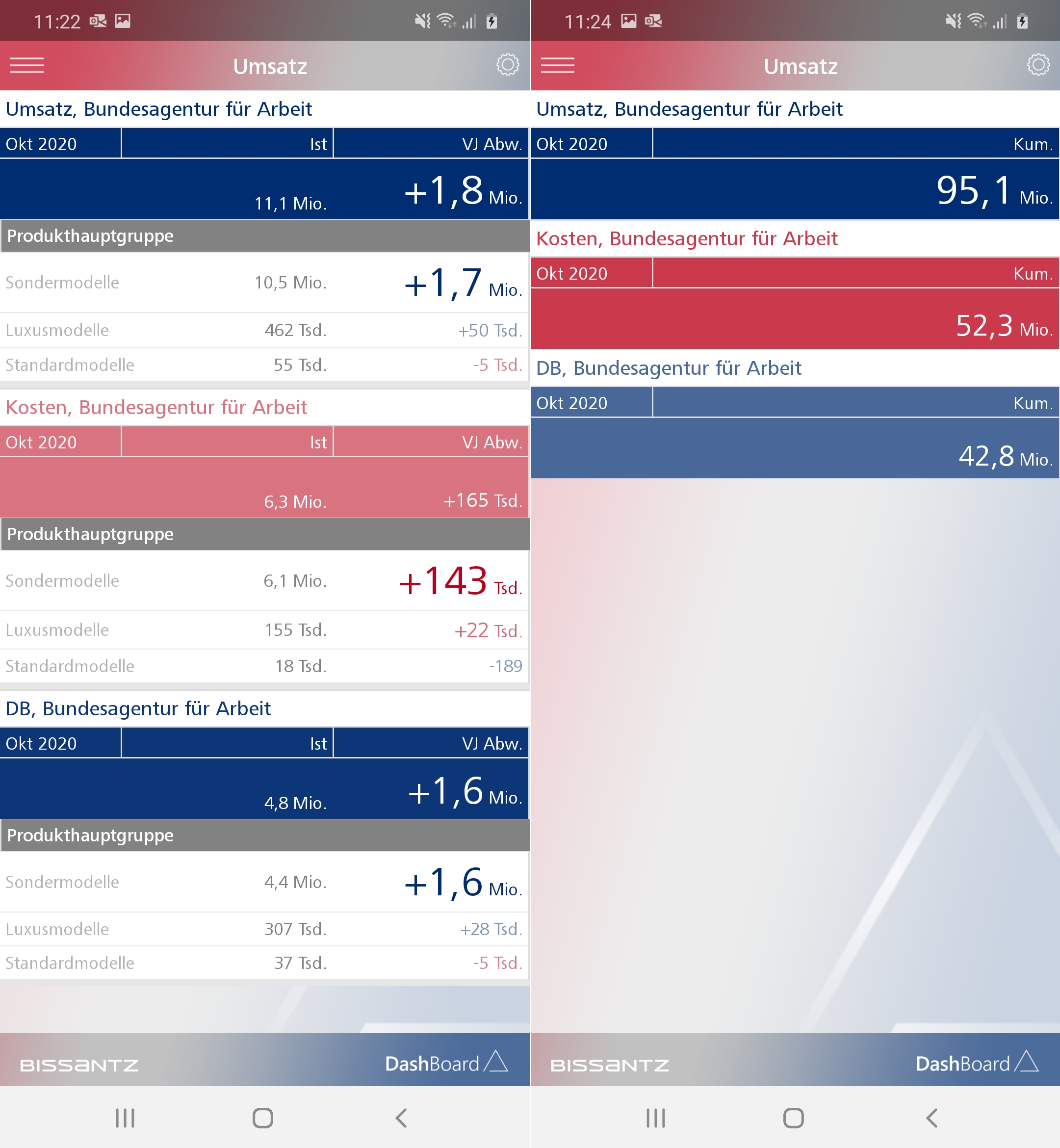 Der Filter ist und bleibt in allen Kennzahlen aktiv, auch wenn zur Seite gewischt wird.