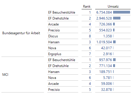 2021-02-19_crew_MDX Rank-Funktion_Ordinalzahl der Produkte