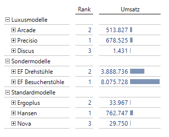 2021-02-19_crew_MDX Rank-Funktion_Rangfolge innerhalb Hierarchiegruppen