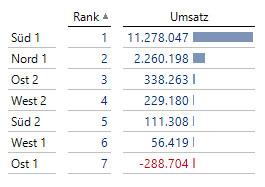 2021-02-19_crew_MDX Rank-Funktion_Rangfolge ohne leere Zeile