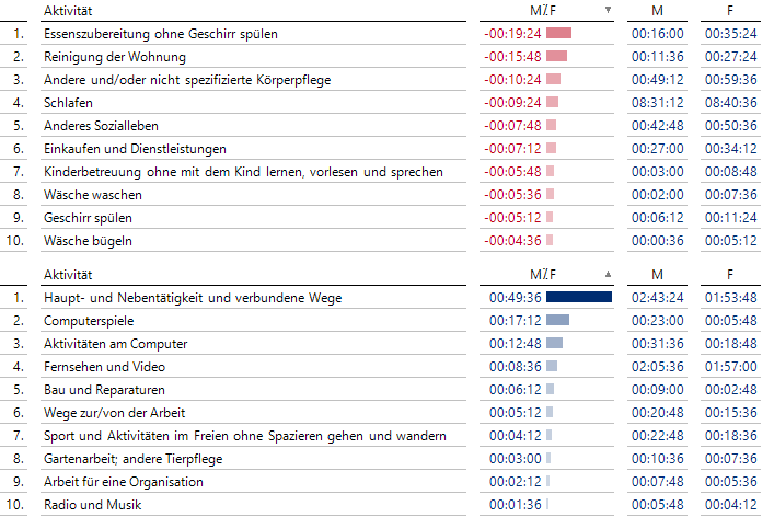 Bitte denken Sie sich Ihren Teil!