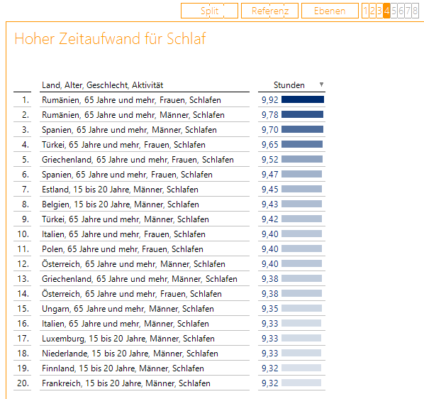 Schlaf für die ältere Bevölkerung und die jungen Männer