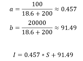 Parameter und lineare Transformation für den Geschäftsklimaindex