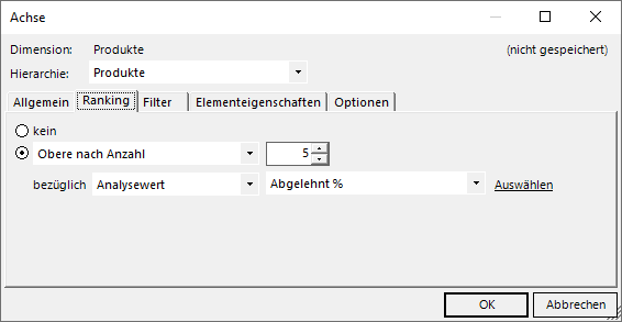 Einstellung für 5 Produktgruppen mit den höchsten Ablehnungsquoten