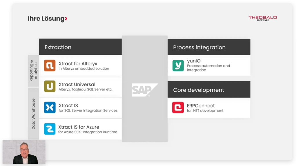 Xtract IS als Schnittstelle zu SAP