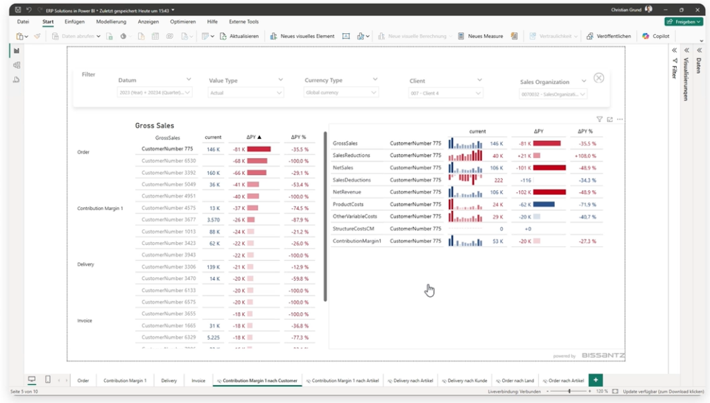 SAP-Daten mit Bissantz Tables in Power BI