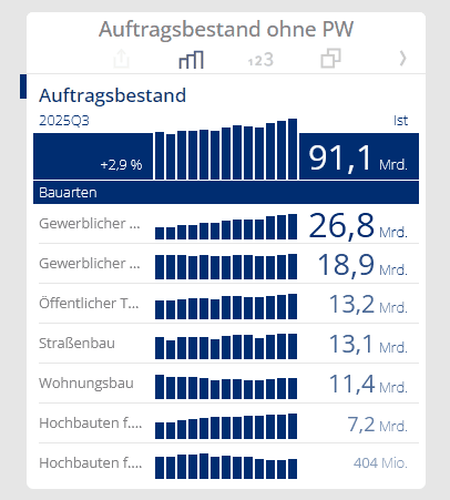 Relative Vorperiodenabweichungen beim Durchlaufen der Perioden