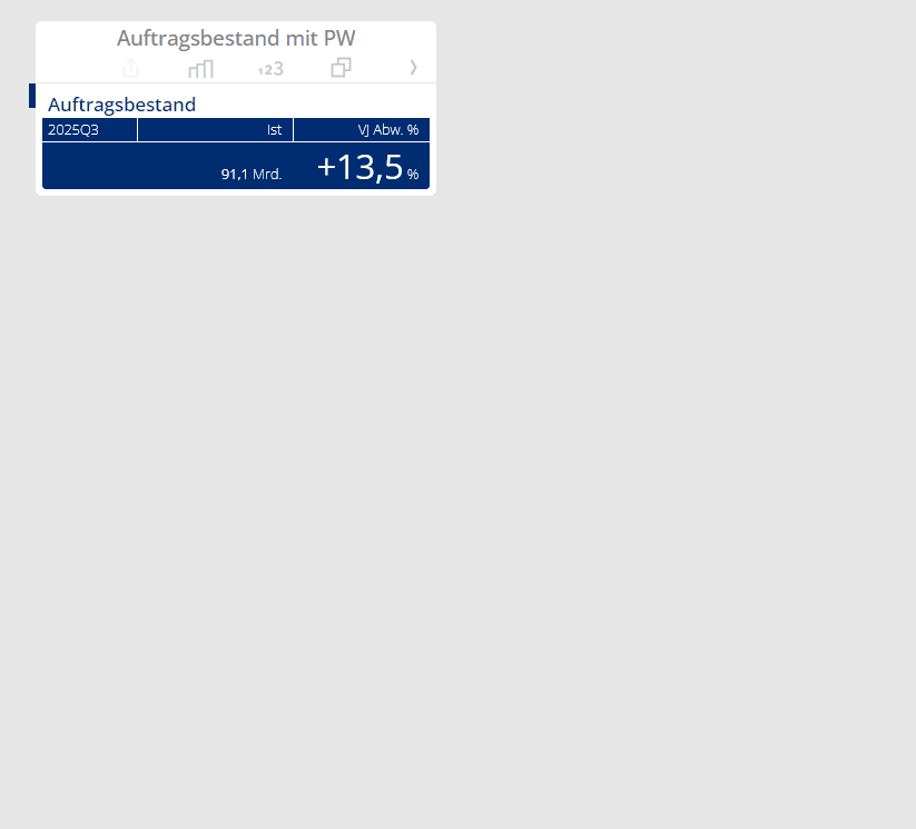 Welche Bundesländer, welche Bauarten haben am meisten zum relativen Zuwachs im Jahresvergleich beigetragen?