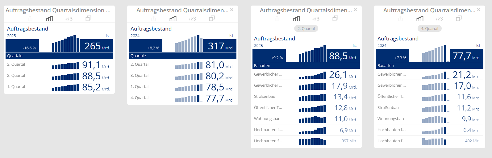 Alternativer Ansatz: nachträgliches Filtern auf Quartal möglich