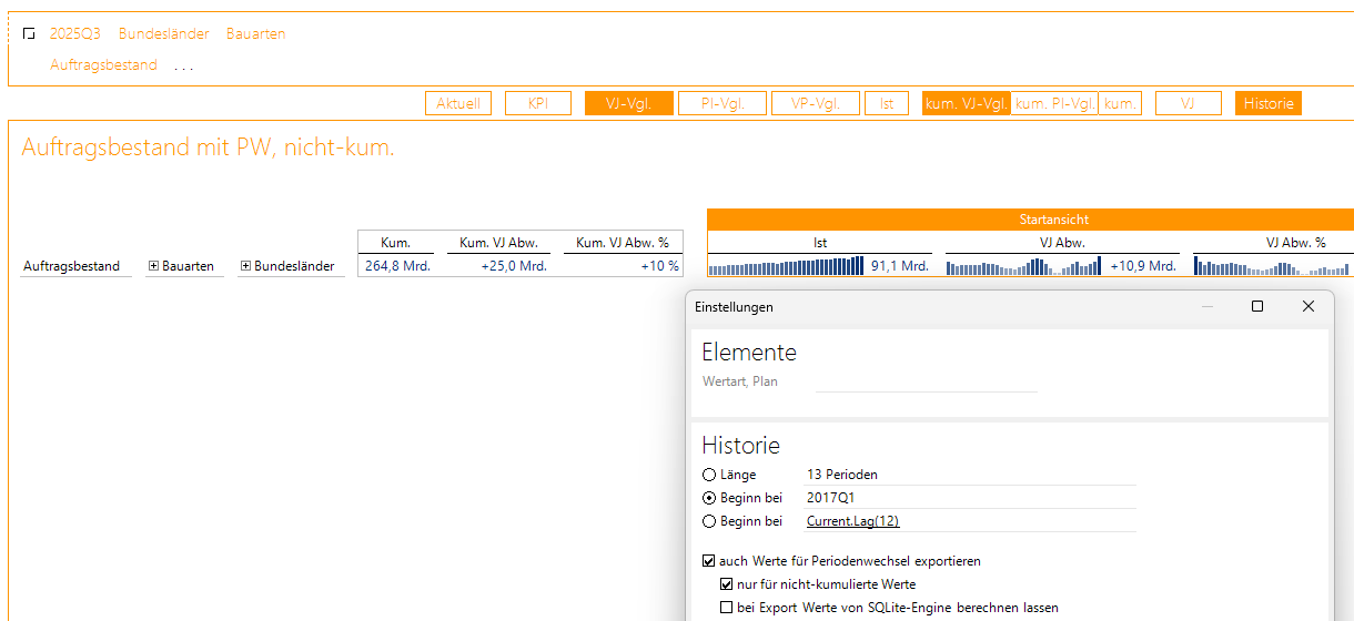 Mobiler Bericht mit Werten für Periodenwechsel, nur nicht-kumuliert