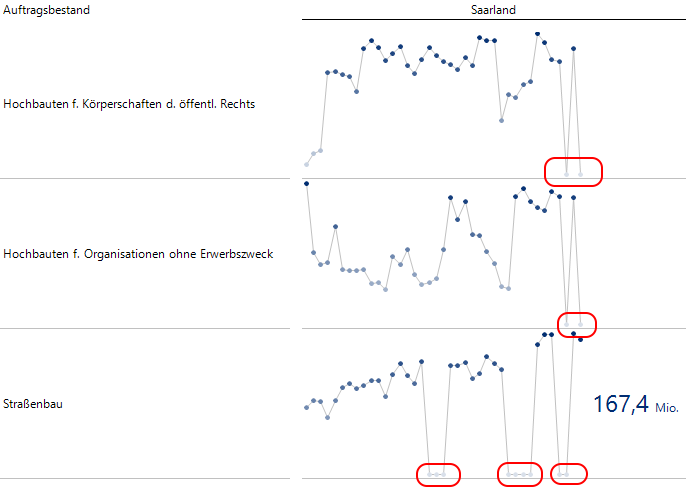 Fehlende Werte: Zahlenwert unbekannt oder geheim zu halten