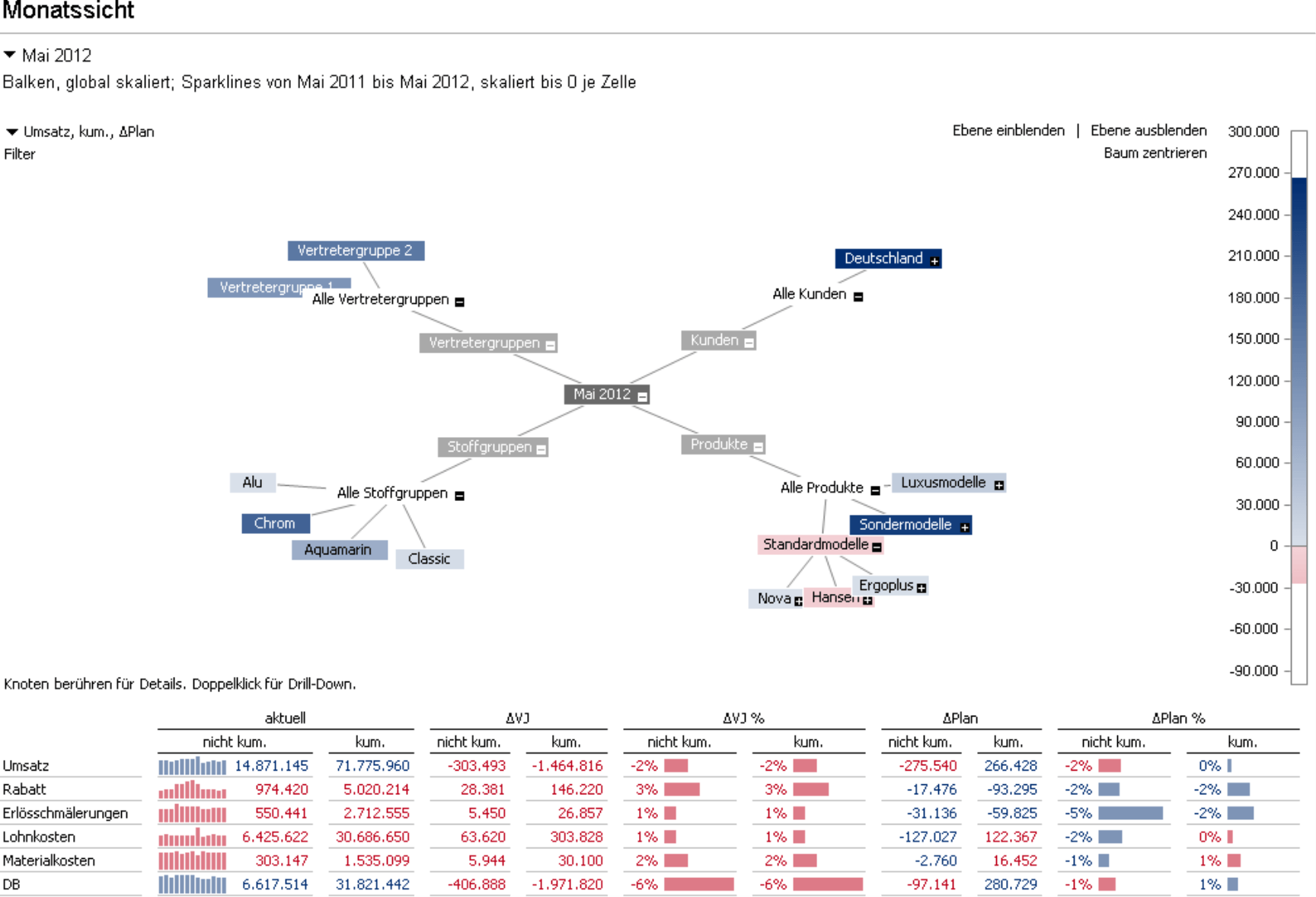 Monatssicht im Präsentationsmodus