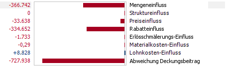 DB-Fluss-Analyse Hohlmeyer, Teil 1