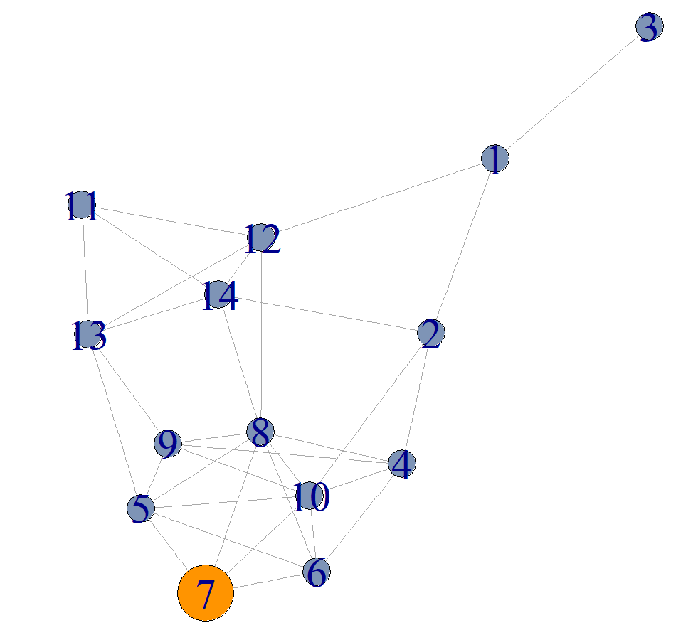 Person 7 möchte einen Beitrag verbreiten Person 7 möchte einen Beitrag verbreiten