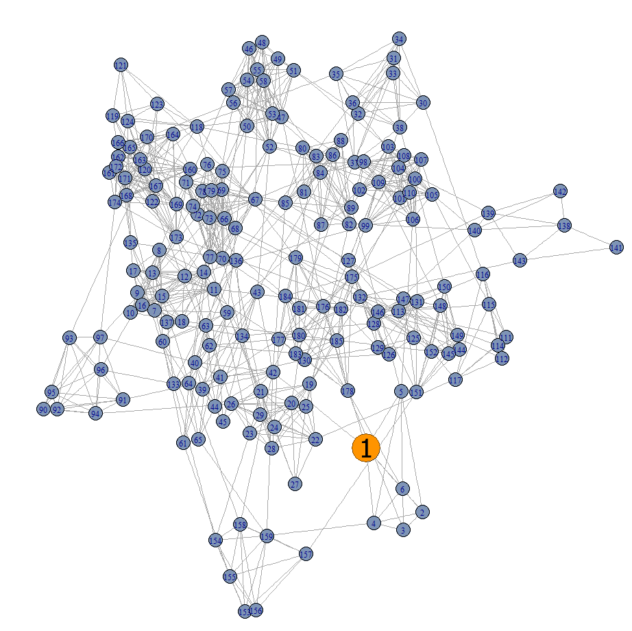 Person 1 hat der Welt etwas mitzuteilen Person 1 hat der Welt etwas mitzuteilen
